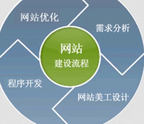 濟(jì)南網(wǎng)絡(luò)公司