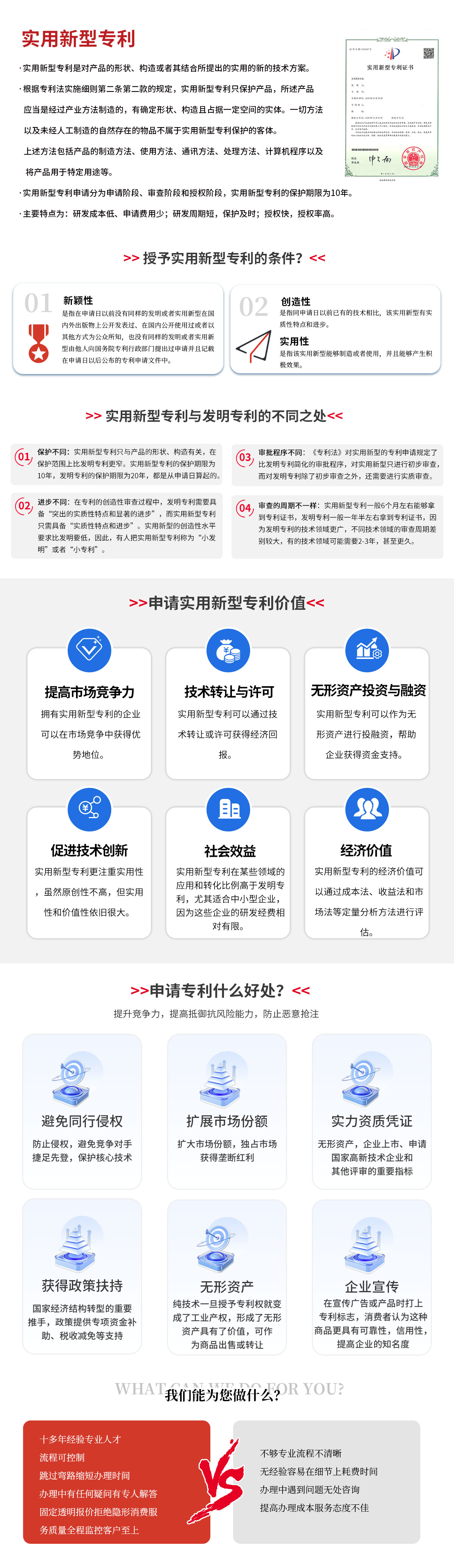 實(shí)用性專(zhuān)利 實(shí)用性專(zhuān)利